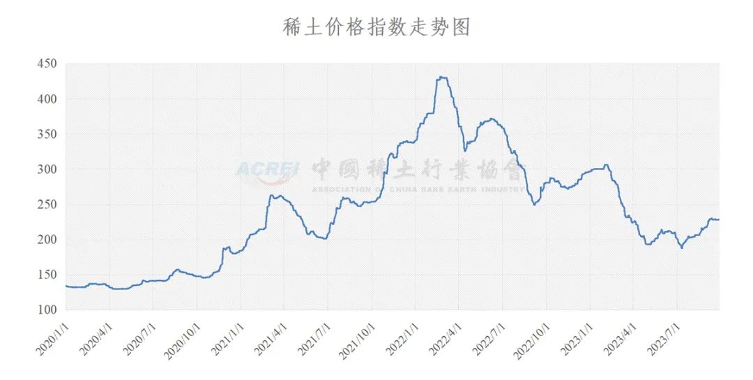 稀土最新价格动态、市场趋势及影响因素解析