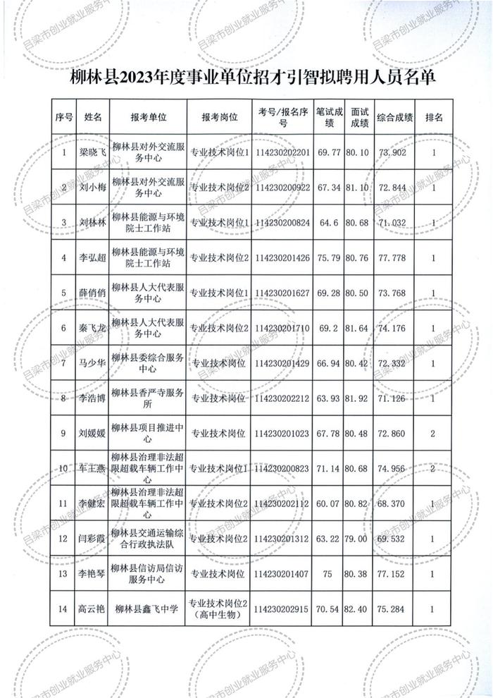 柳林最新招聘信息全面汇总