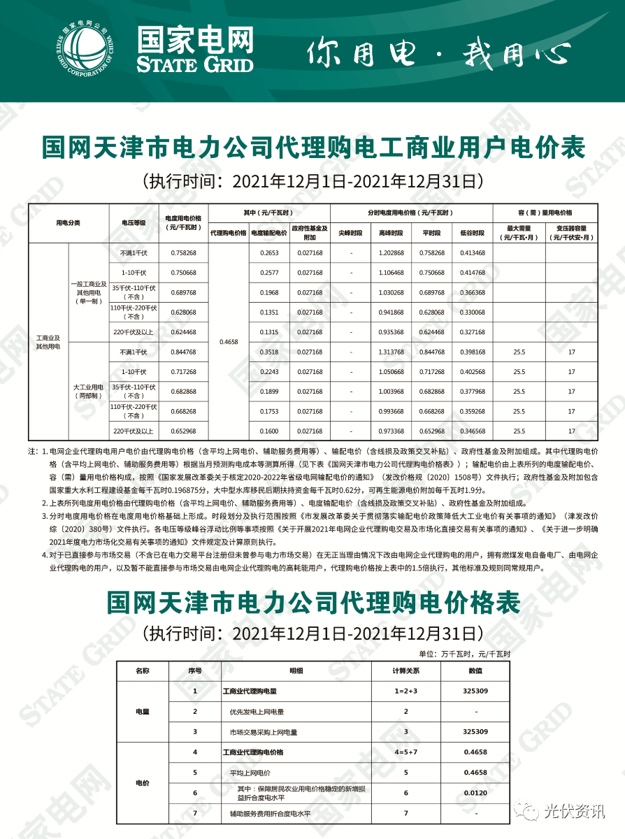 最新电费变化，原因解析及应对策略