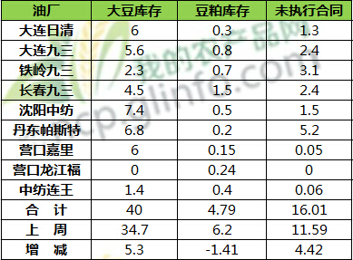 东北大豆最新价格动态解析