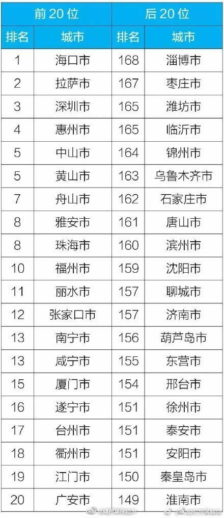 最新全国空气质量排名，背后的努力与启示