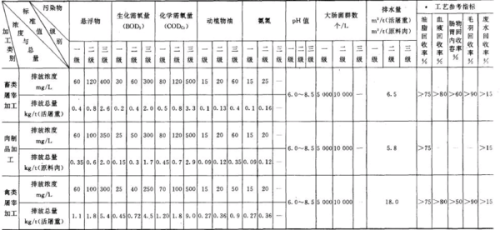工业污水排放标准最新，环保新里程碑正式实施