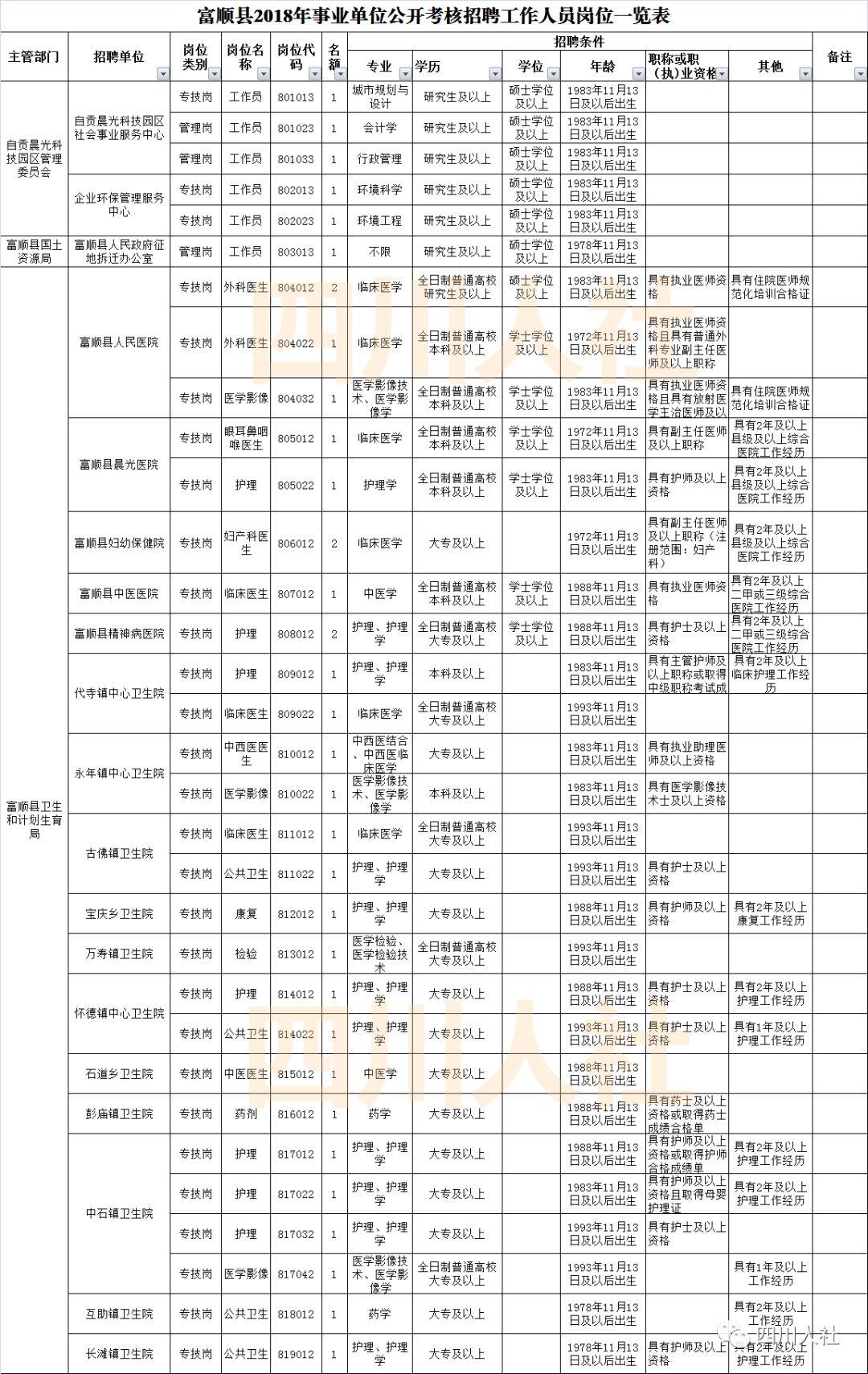 富顺最新招聘信息总览