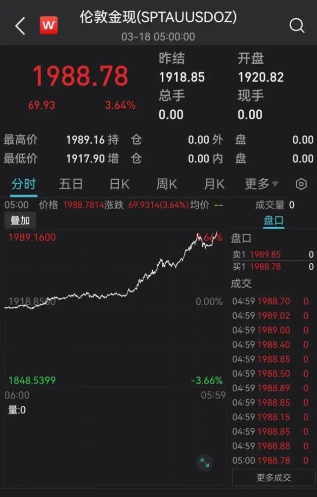 最新国际黄金价格动态及其影响分析