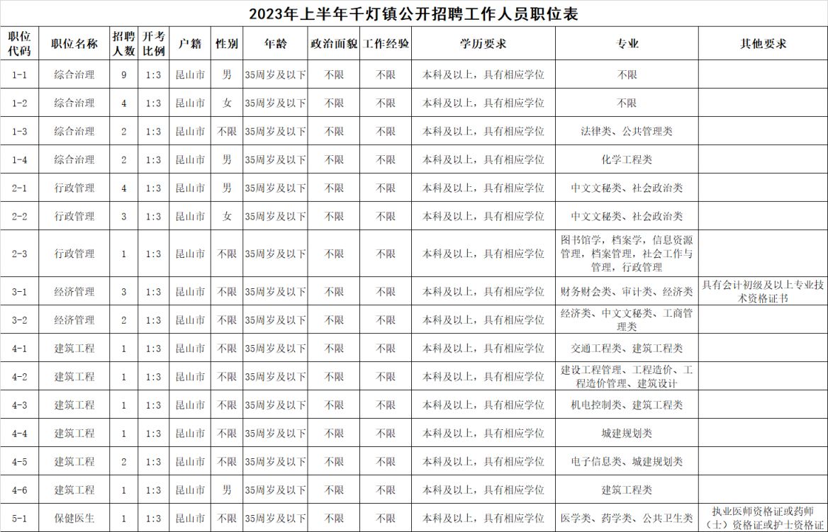 模具加工 第141页
