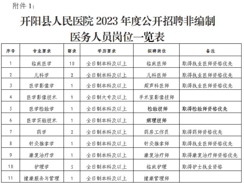 开阳最新招聘信息总览
