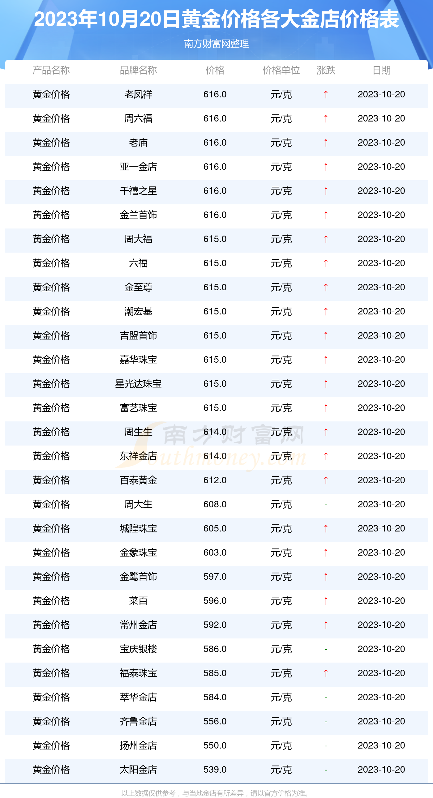 今日黄金价格表及影响因素深度解析