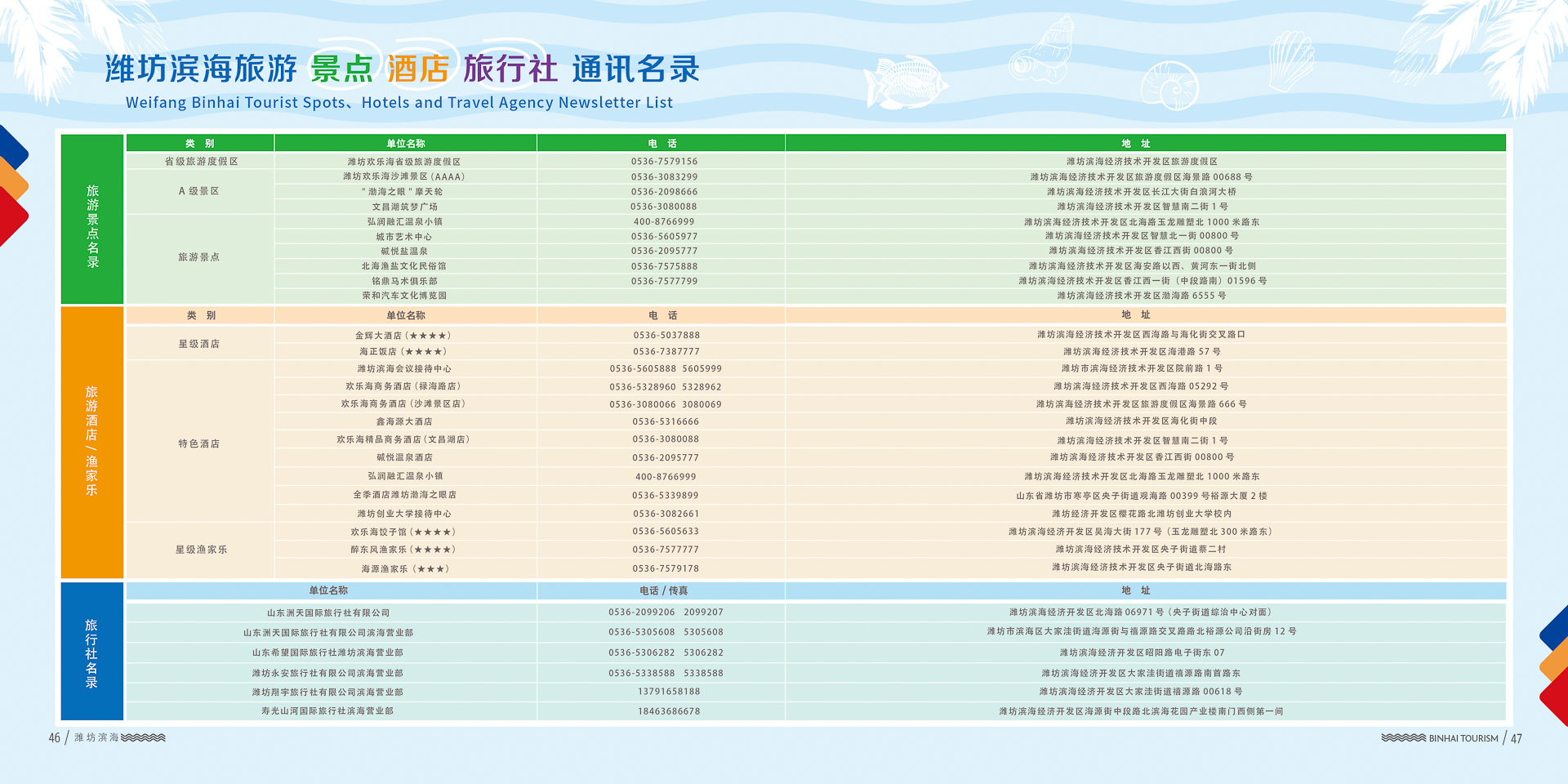 最新注册企业名录揭示商业繁荣脉络的探索