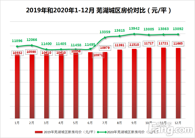 芜湖房价走势最新消息及市场趋势展望与发展展望