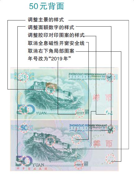 中国最新版人民币，设计特色、价值及影响