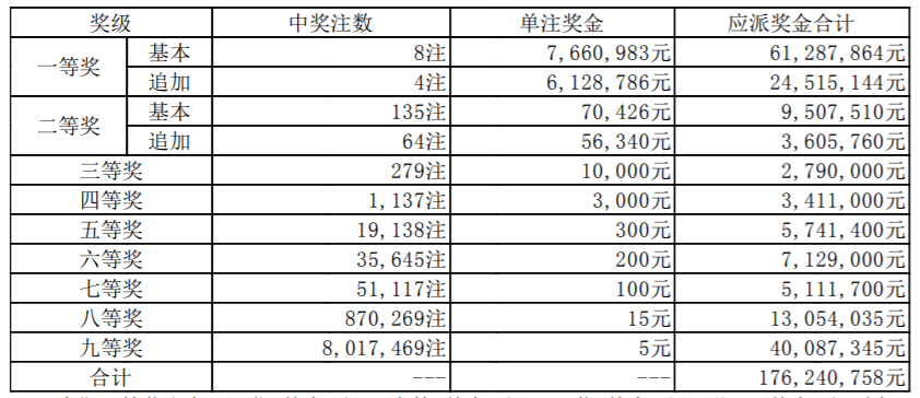 澳门4949开奖结果最快037期12-27-46-43-6-16T：25