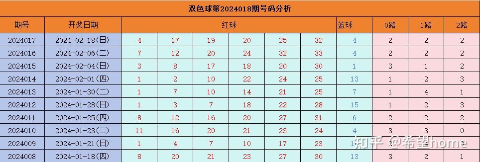 新澳门2025年开奖记录037期20-27-37-9-14-28T：6