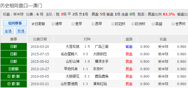 崇哲圣