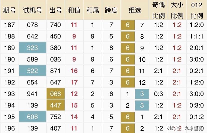 2025新澳六今晚资料040期38-3-17-42-43-26T：22