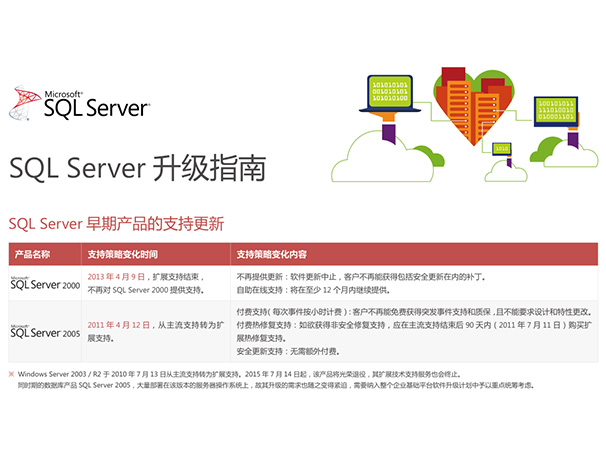 SQL最新版本，新时代数据库管理系统的强大功能与卓越性能