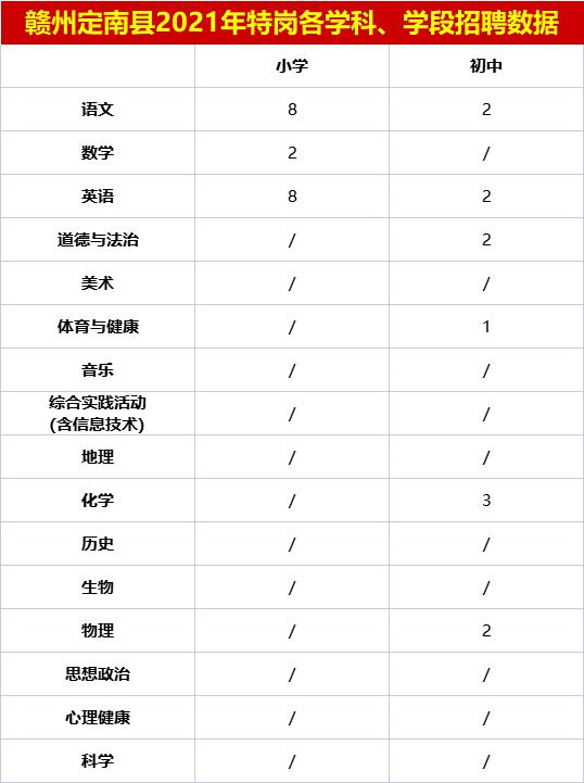 定南最新招聘信息全面解读与分析