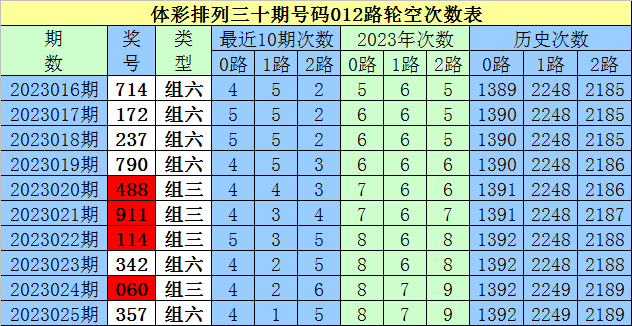 2025年白小姐四肖四码,虚拟会议解答落实_导师版27.515