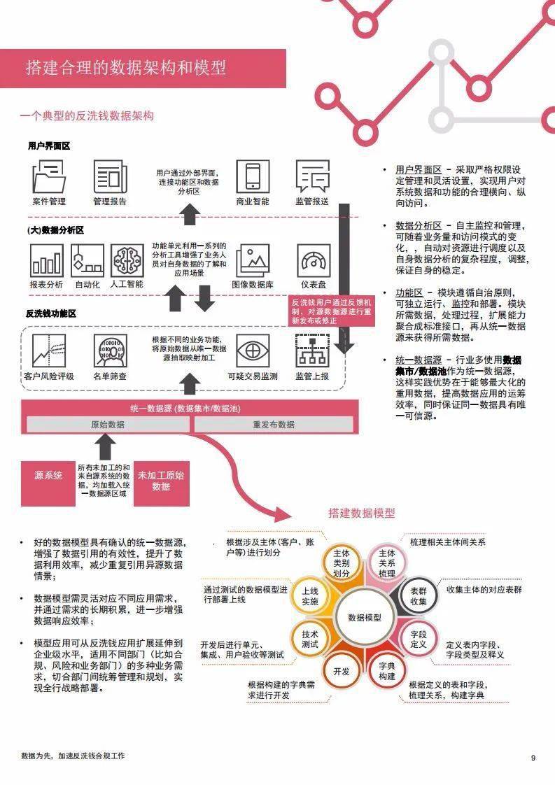 2025新澳今晚资料,数据导向实施策略