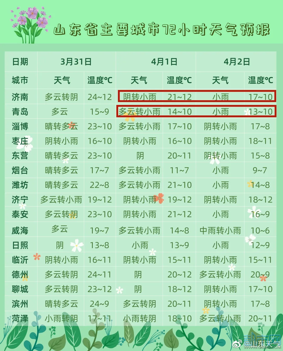 莱芜最新天气预报及气象分析概述