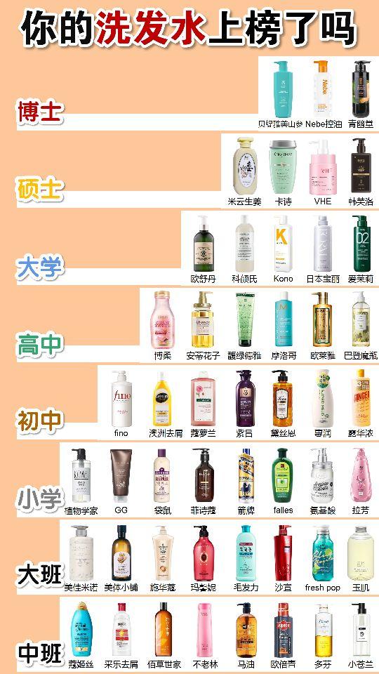 最新洗发水引领护发新时代风潮