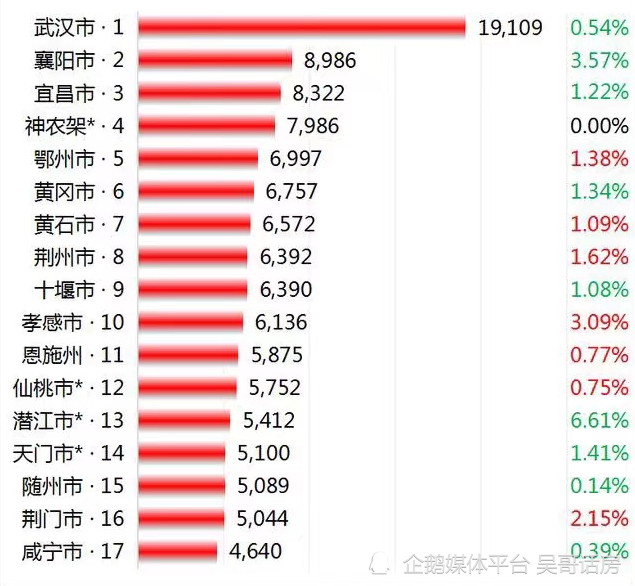 湖北最新房价动态，趋势、影响因素与前景展望分析