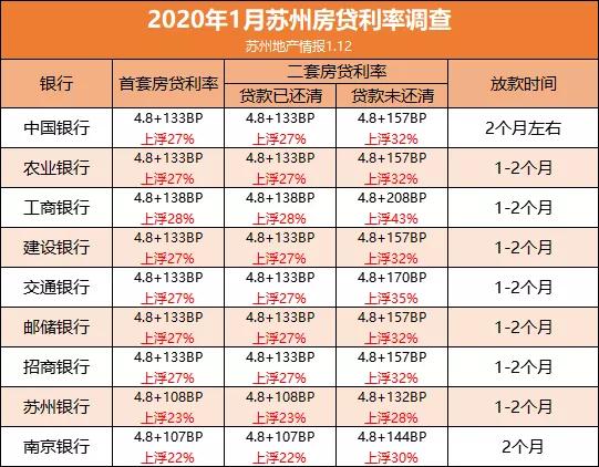 苏州最新贷款利率深度解读及影响分析