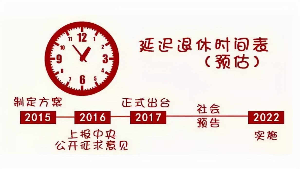 最新退休方案助力构建公正、可持续养老体系