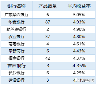 金远