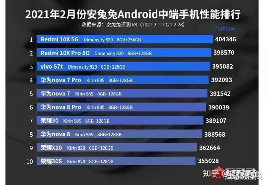 2021最新手机性能排行榜解析，顶尖手机性能排名及特点概览