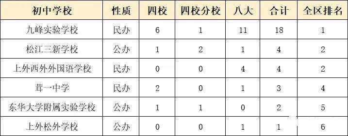 上海初中最新排名，教育质量、特色教育及未来展望分析