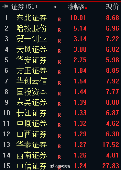 东北证券最新消息综述，全面解读与深度分析