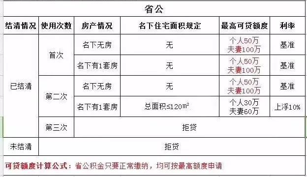 南京最新贷款政策详解
