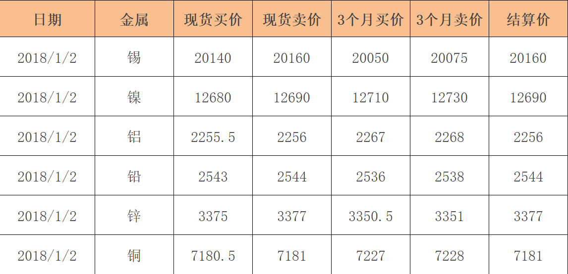 最新金属价格走势及其对全球市场的影响分析