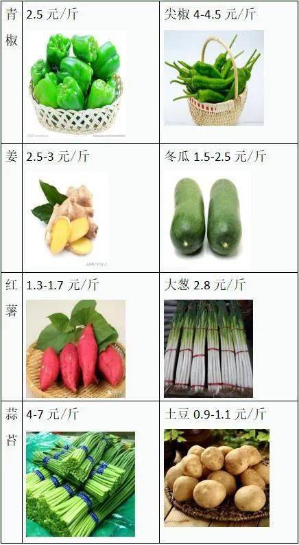 青椒价格最新行情分析报告