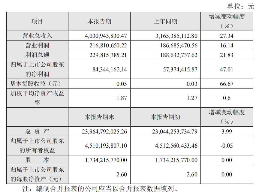 南国置业最新动态深度剖析